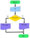 Diagrama